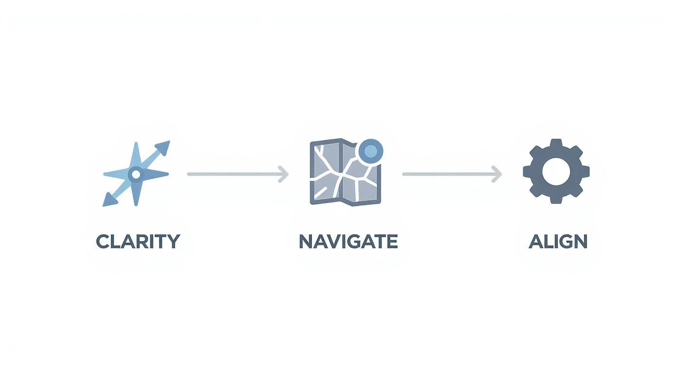 Infographic about how to develop a business plan