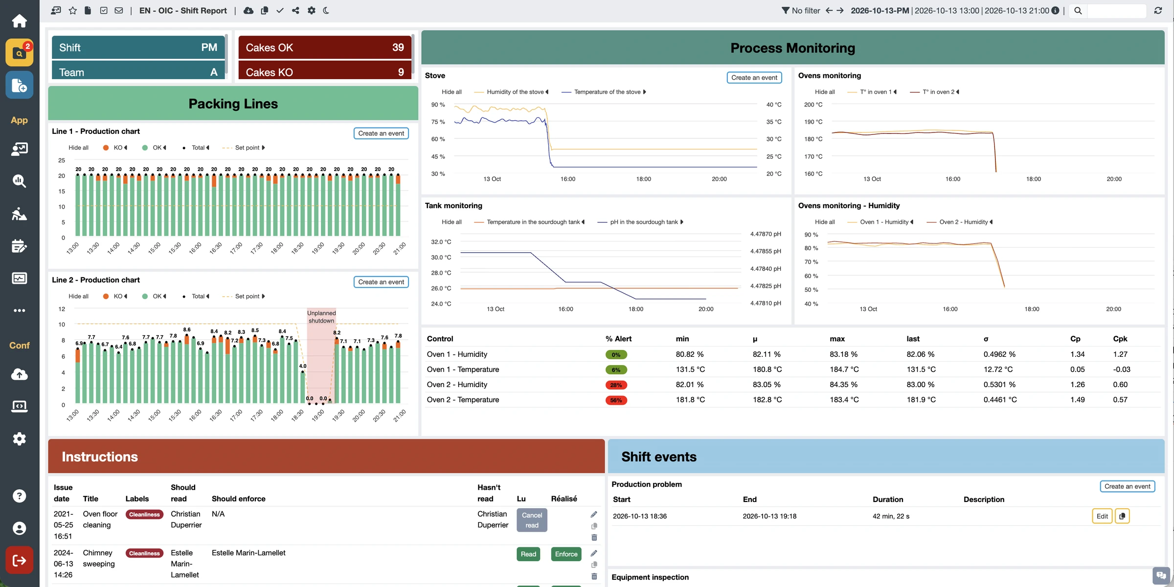 OIAnalytics shift report: packaging lines, process monitoring, checks, instructions and events