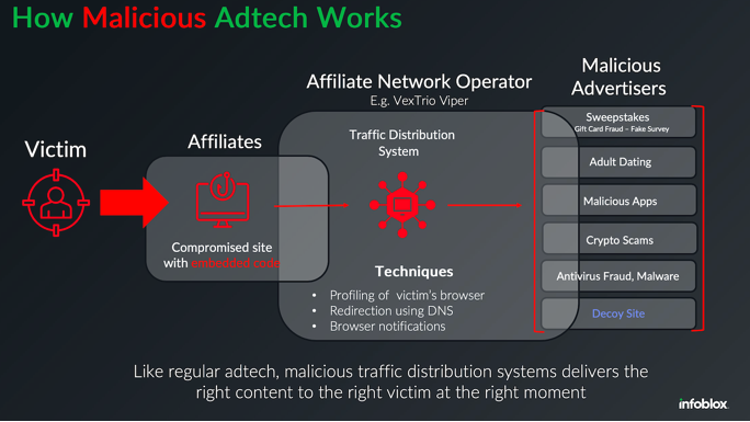 maladtech