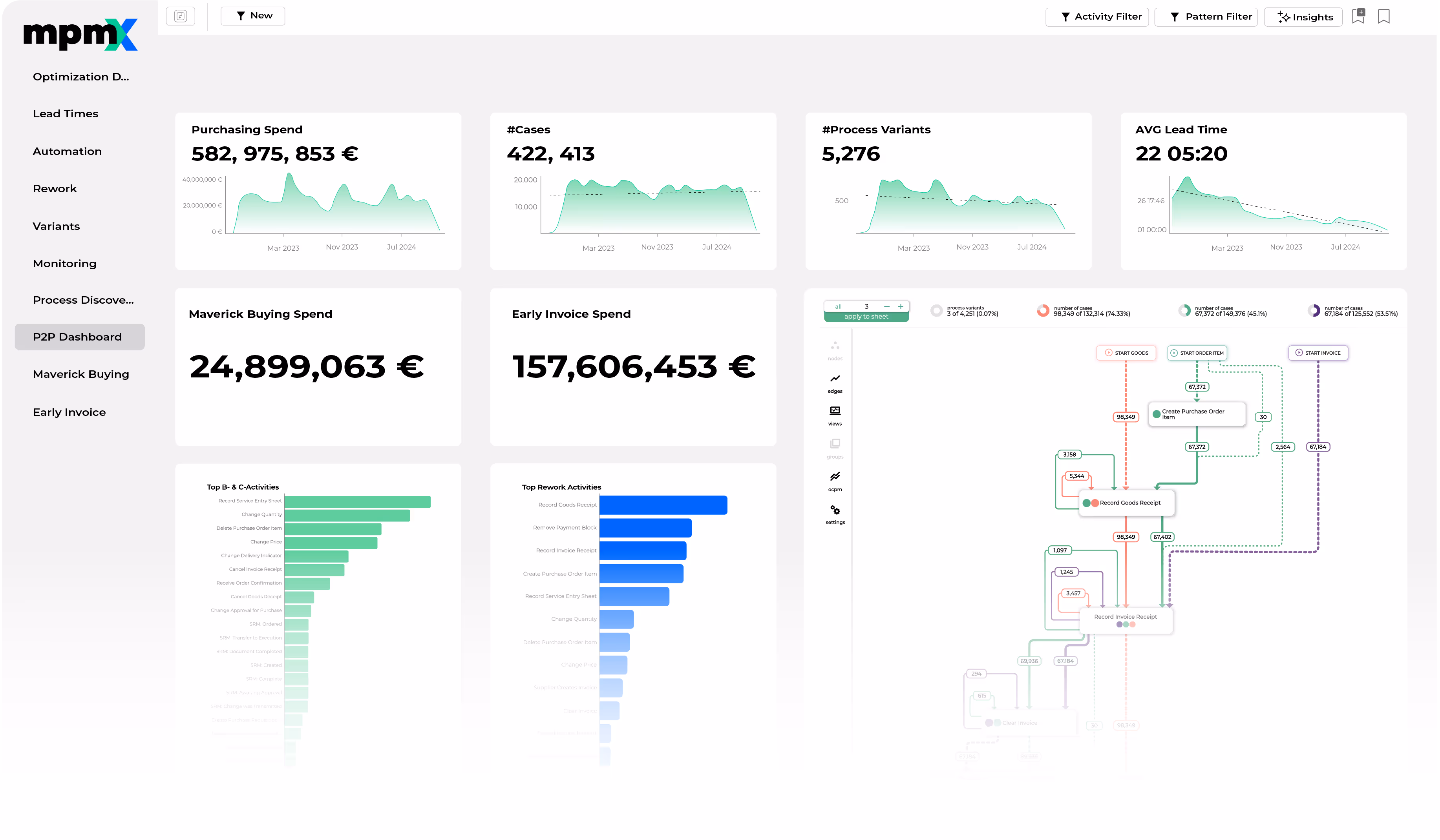Mockup of mpmX Dashboard