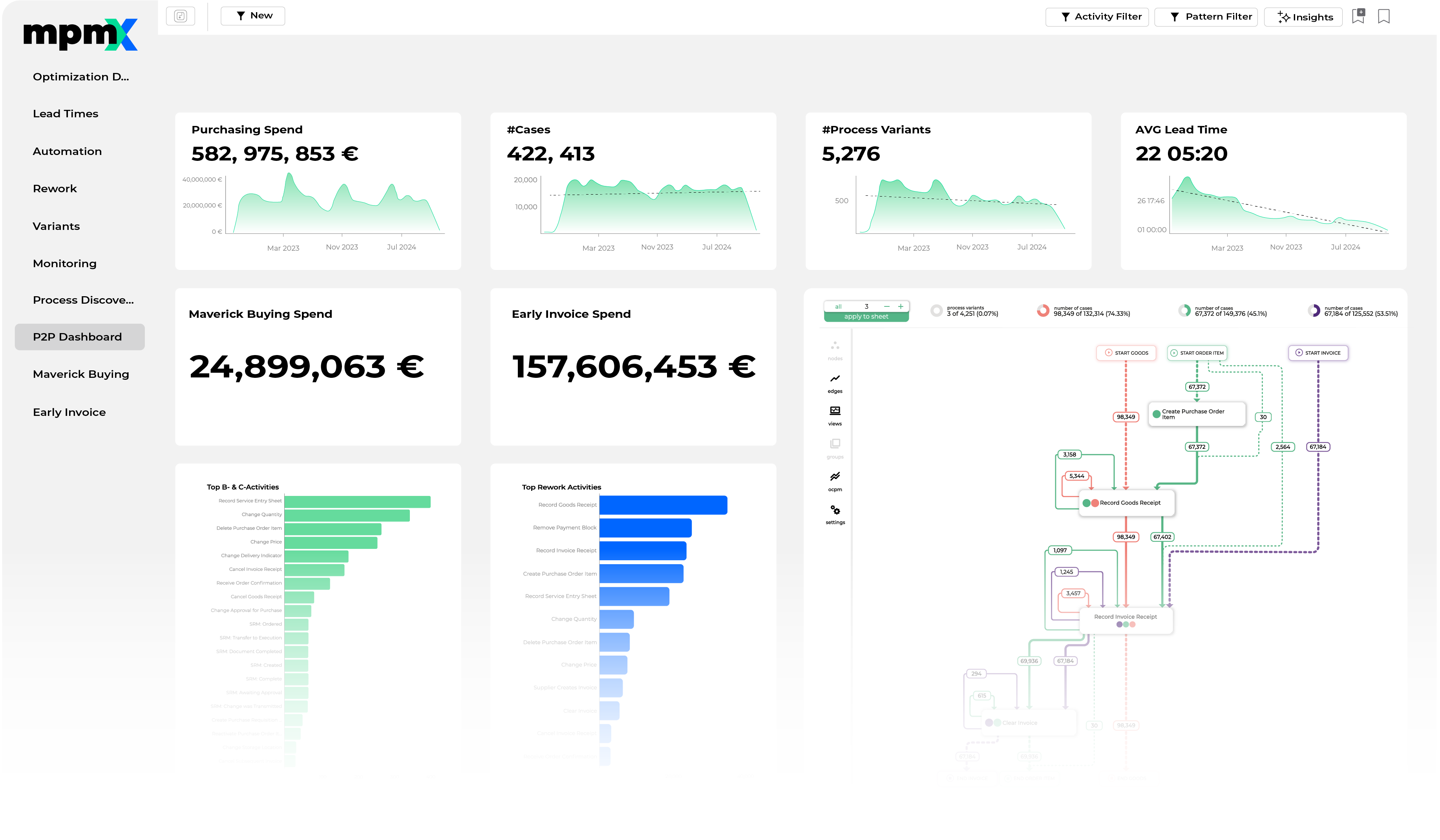 Mockup of mpmX Dashboard
