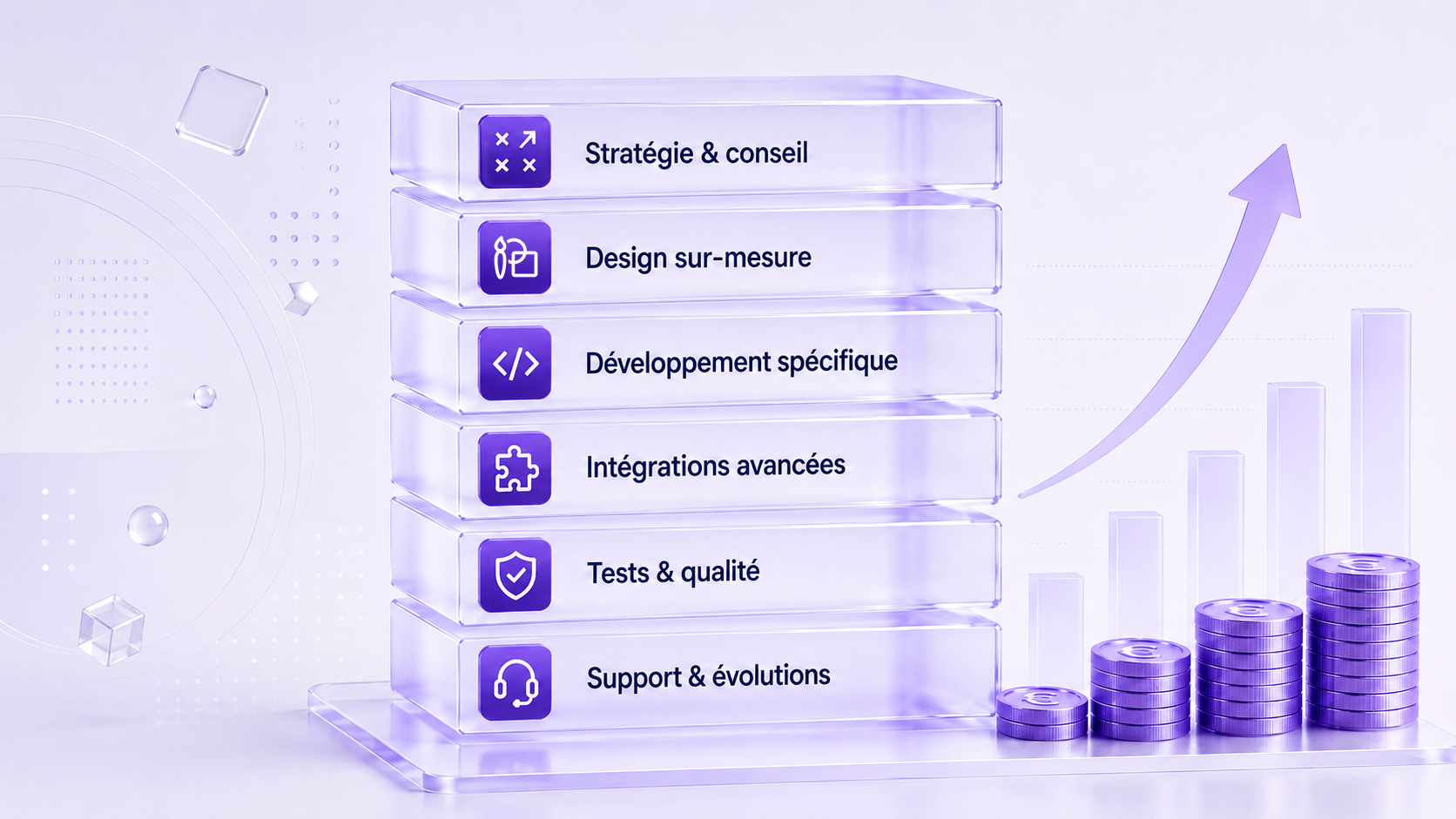 Les composantes du prix d'un site sur mesure : stratégie, design, développement, intégrations, tests et support