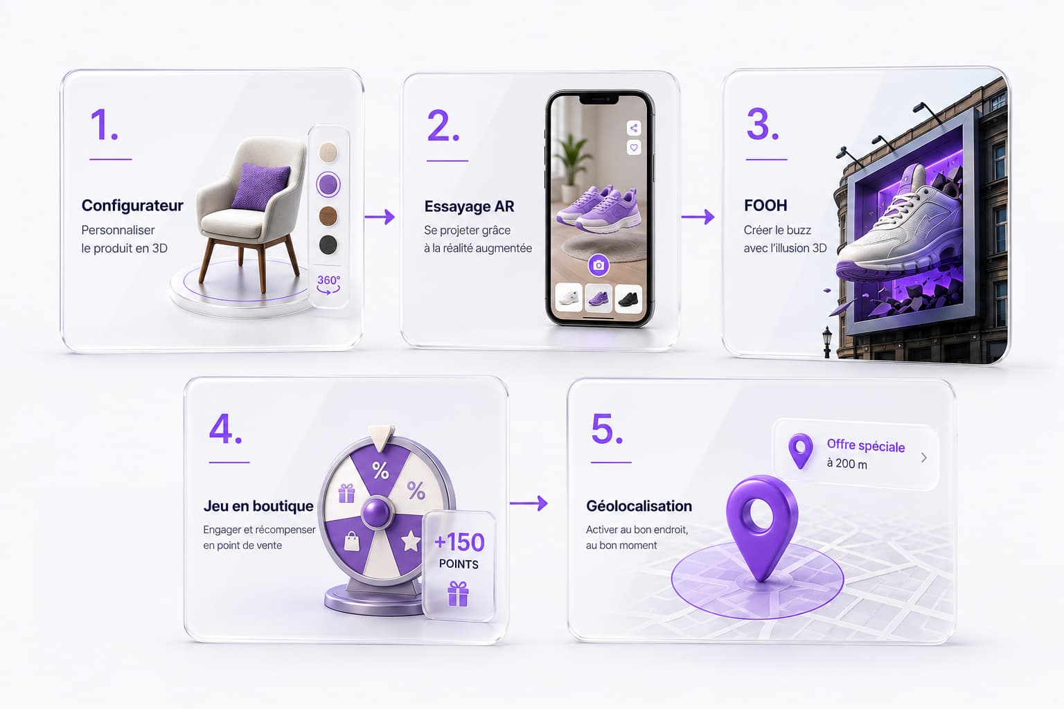 Cinq mécaniques drive-to-store en 3D et AR : configurateur, essayage AR, FOOH, jeu en boutique, géolocalisation