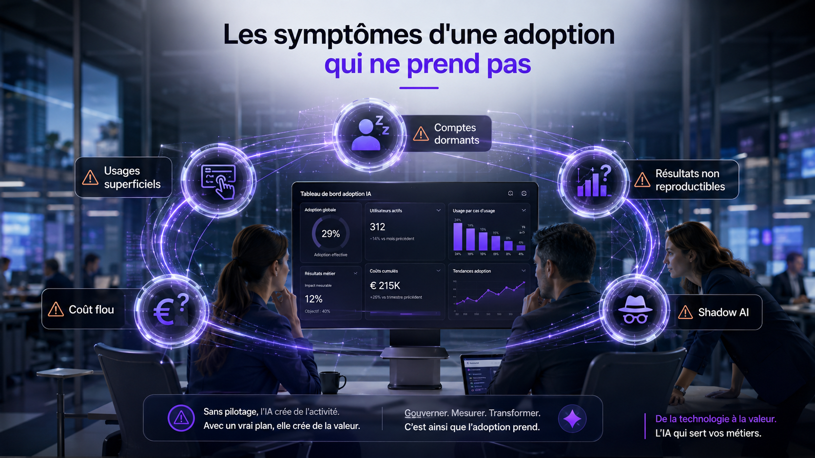 Symptômes d'une adoption de l'IA en entreprise qui échoue : comptes dormants, usages superficiels, coût flou