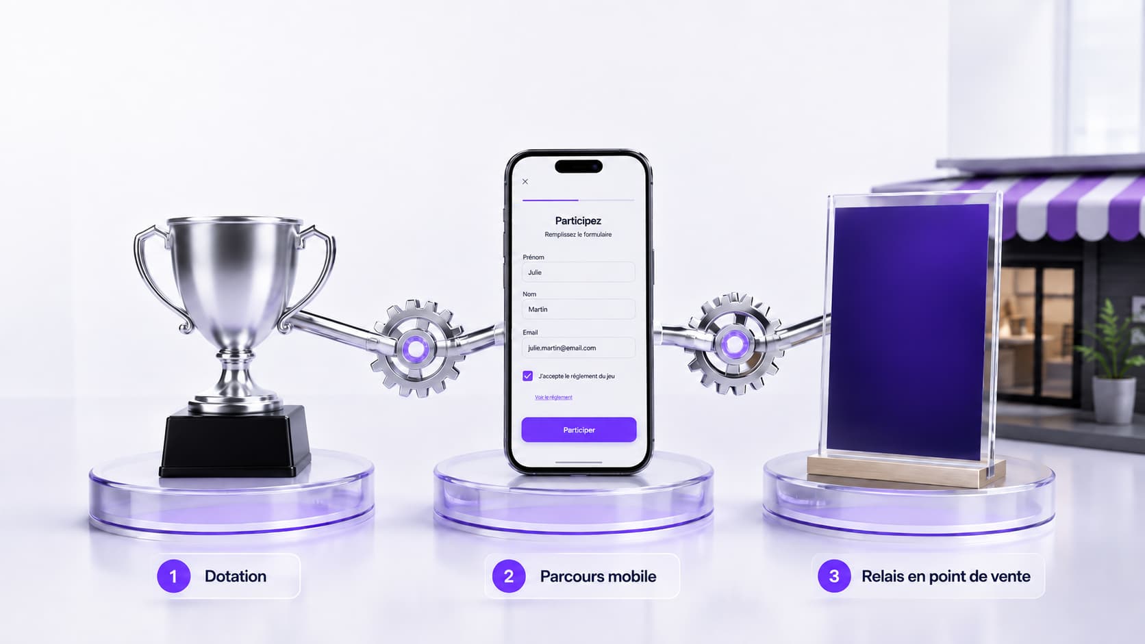 Les trois leviers d'un jeu concours en ligne : la dotation, le parcours mobile et le relais de diffusion