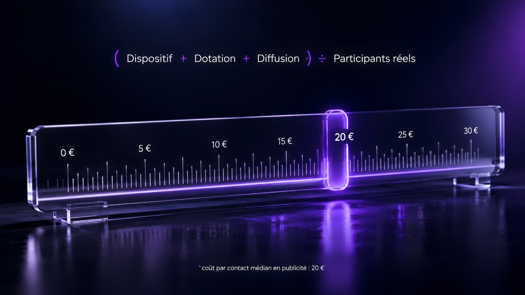 Formule du coût par participant d'un dispositif de gamification et comparaison avec le coût d'acquisition publicitaire