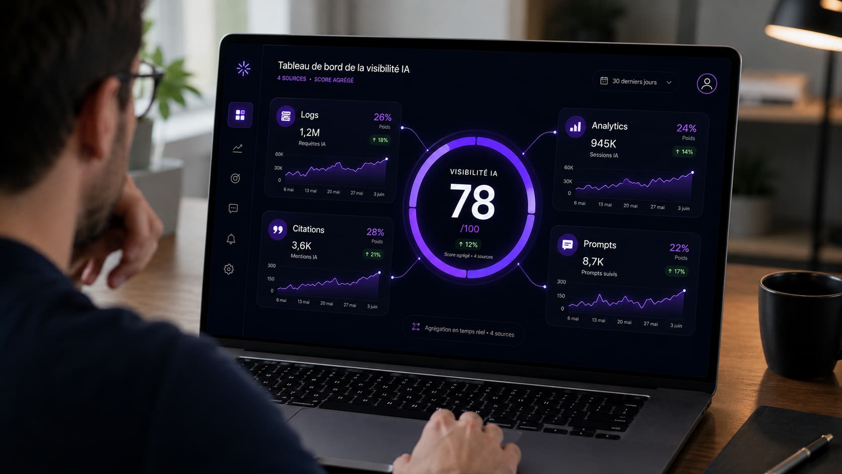 `Mesurer la visibilité IA en croisant analytics, Search Console, logs serveur et panel de prompts`