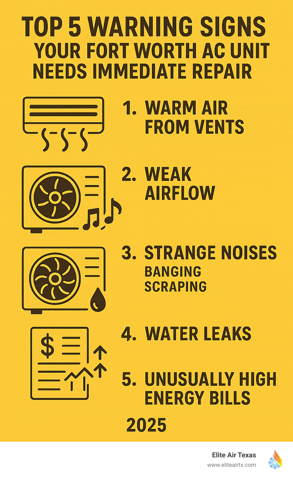 Infographic showing the top 5 warning signs your Fort Worth AC unit needs immediate repair: warm air from vents, weak airflow, strange noises like banging or scraping, water leaks around the unit, and unusually high energy bills - air conditioner repair fort worth infographic 