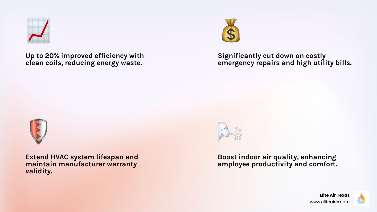 Infographic showing commercial HVAC maintenance benefits including 20% efficiency improvement from clean coils, annual warranty requirements, reduced emergency repair costs, improved indoor air quality, and extended equipment lifespan with regular service schedules - commercial hvac maintenance dallas tx infographic 4_facts_emoji_light-gradient