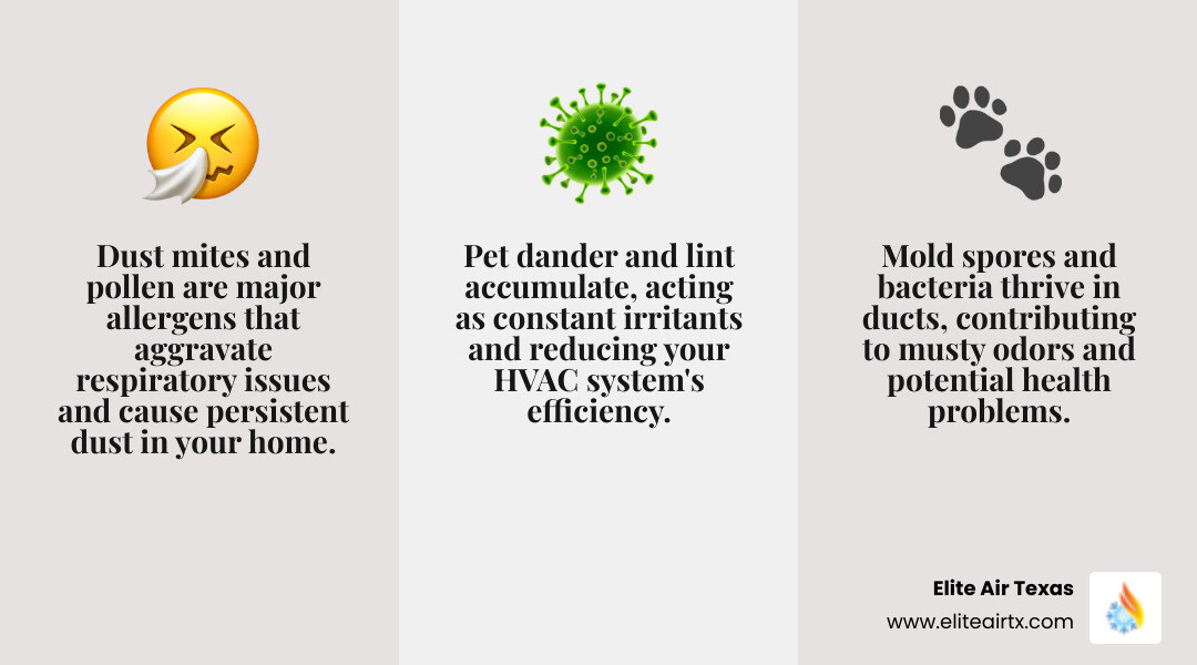 infographic showing common air duct contaminants including dust mites, mold spores, pet dander, pollen, bacteria, and lint accumulation with their health impacts and recommended cleaning frequency - duct cleaning mckinney tx infographic 3_facts_emoji_grey infographic showing common air duct contaminants including dust mites, mold spores, pet dander, pollen, bacteria, and lint accumulation with their health impacts and recommended cleaning frequency - duct cleaning mckinney tx infographic 3_facts_emoji_grey