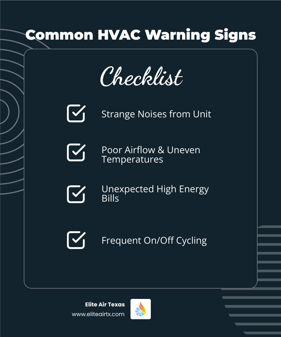 Comprehensive infographic showing common HVAC warning signs including strange noises from outdoor unit, uneven room temperatures, high energy bills, poor airflow from vents, water leaks around indoor unit, and frequent cycling on and off - local hvac repair infographic checklist-dark-blue