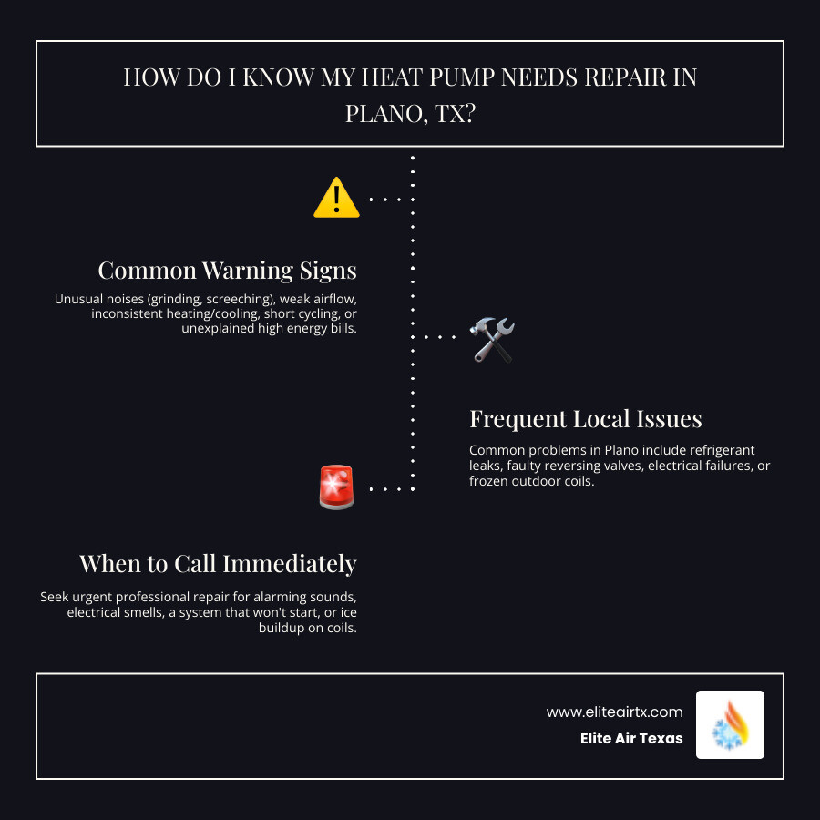 infographic showing common heat pump problems on left side with warning signs like strange noises grinding sounds frozen coils weak airflow and short cycling, center shows a heat pump unit diagram with arrows indicating heating and cooling cycles, right side shows when to call for immediate repair including system won't start ice buildup refrigerant leaks and electrical smells - heat pump repair plano tx infographic infographic-line-3-steps-dark infographic showing common heat pump problems on left side with warning signs like strange noises grinding sounds frozen coils weak airflow and short cycling, center shows a heat pump unit diagram with arrows indicating heating and cooling cycles, right side shows when to call for immediate repair including system won't start ice buildup refrigerant leaks and electrical smells - heat pump repair plano tx infographic infographic-line-3-steps-dark