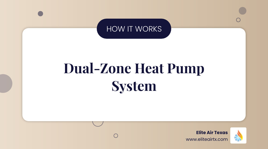 Infographic showing one outdoor heat pump unit connected via refrigerant lines to two indoor air handler units mounted in different rooms, with independent thermostats controlling each zone for personalized comfort in an Allen TX home - dual zone heat pump allen tx infographic simple-info-landscape-card Infographic showing one outdoor heat pump unit connected via refrigerant lines to two indoor air handler units mounted in different rooms, with independent thermostats controlling each zone for personalized comfort in an Allen TX home - dual zone heat pump allen tx infographic simple-info-landscape-card