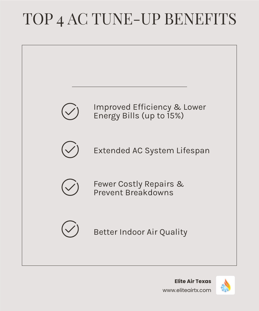 infographic showing four icons representing improved efficiency with energy savings meter, extended lifespan with calendar and AC unit, reduced repairs with crossed out wrench, and better air quality with clean air flow arrows - seasonal ac tune up frisco infographic checklist-light-beige infographic showing four icons representing improved efficiency with energy savings meter, extended lifespan with calendar and AC unit, reduced repairs with crossed out wrench, and better air quality with clean air flow arrows - seasonal ac tune up frisco infographic checklist-light-beige