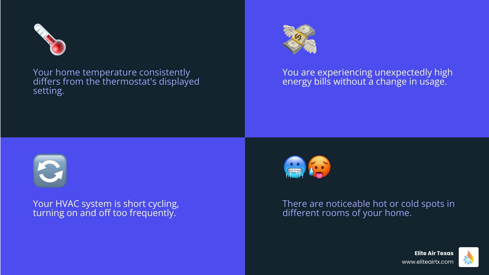 Infographic showing the four main indicators of thermostat miscalibration: a thermometer icon with mismatched readings, a utility bill with an upward arrow, an HVAC unit with rapid on-off cycles, and a house split into hot and cold zones - thermostat calibration mckinney tx infographic 4_facts_emoji_blue Infographic showing the four main indicators of thermostat miscalibration: a thermometer icon with mismatched readings, a utility bill with an upward arrow, an HVAC unit with rapid on-off cycles, and a house split into hot and cold zones - thermostat calibration mckinney tx infographic 4_facts_emoji_blue