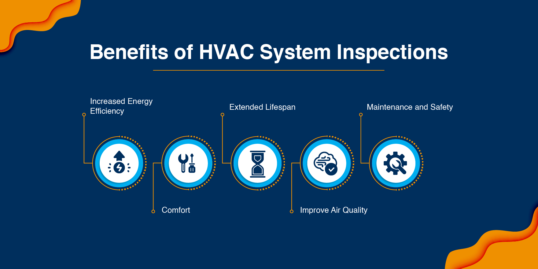 HVAC System Inspections