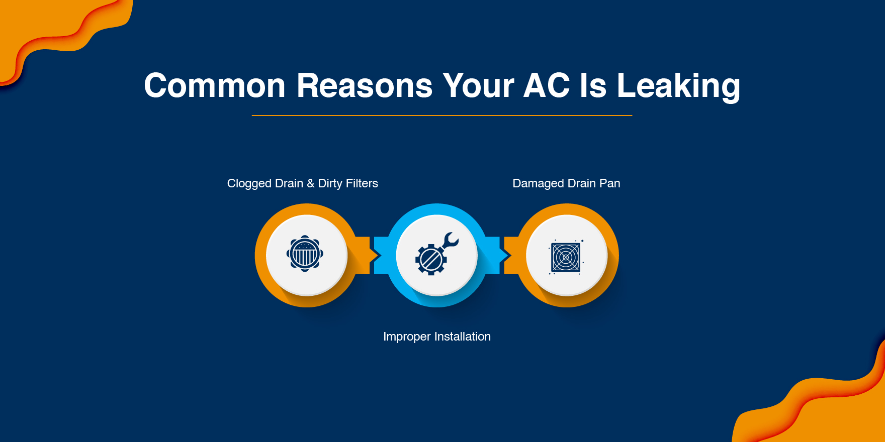 Reasons for AC Leaking