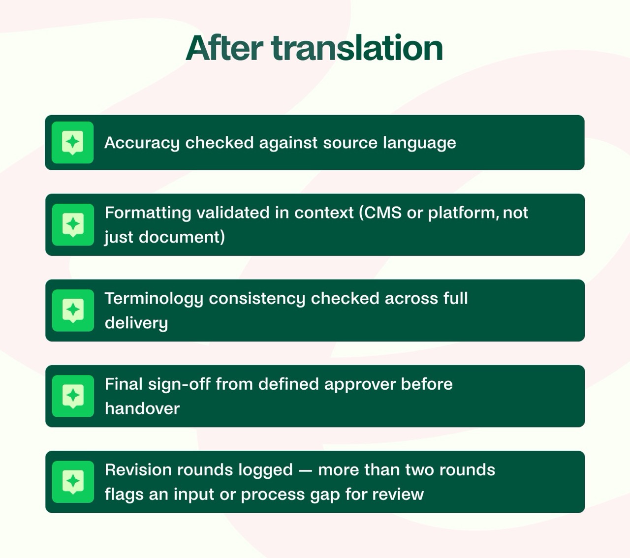 After translation Accuracy checked against source languageFormatting validated in context (CMS or platform, not just document)Terminology consistency checked across full deliveryFinal sign-off from defined approver before handoverRevision rounds logged — more than two rounds flags an input or process gap for review