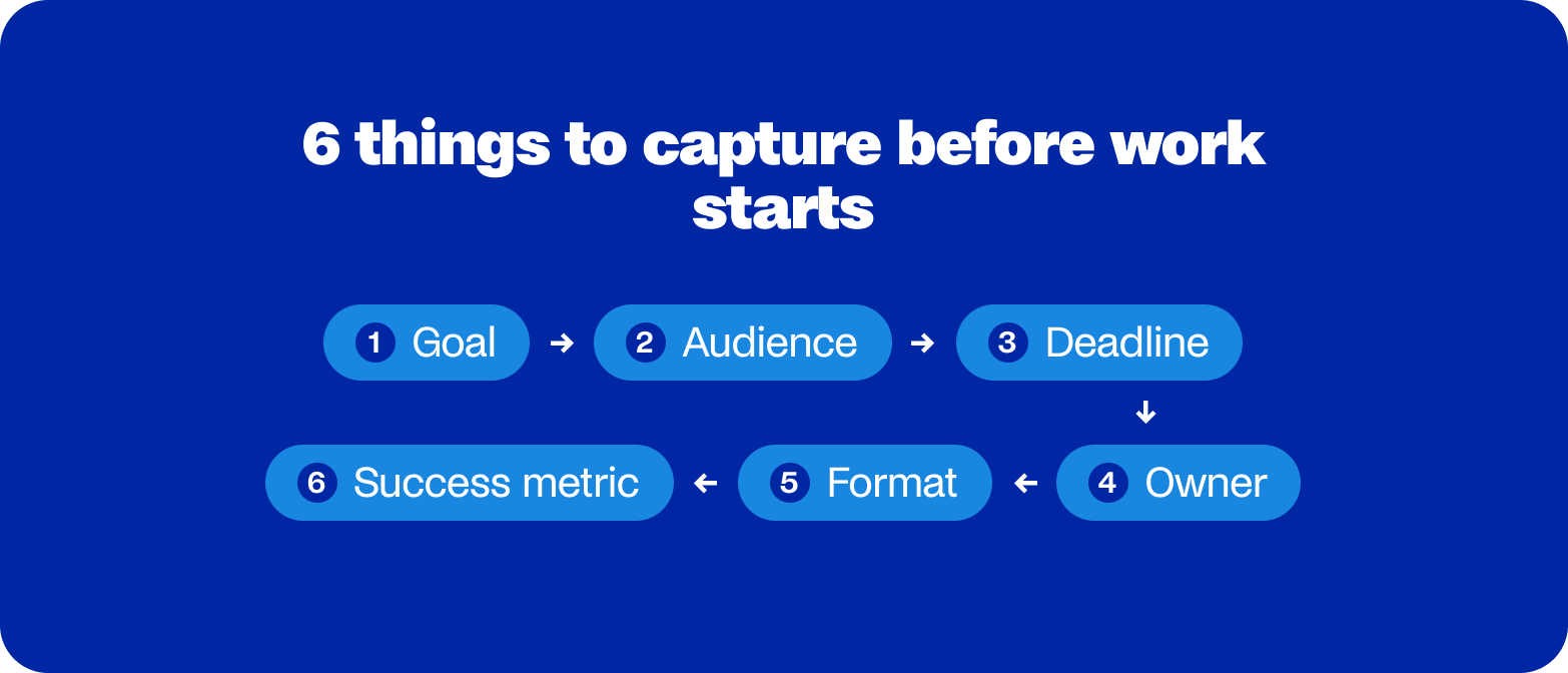 setting content guideline steps