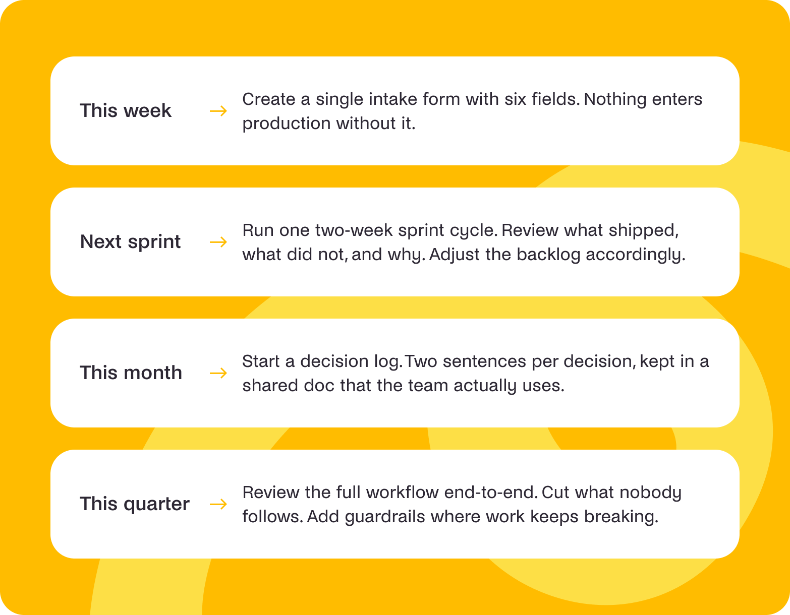 content operations framework schedule