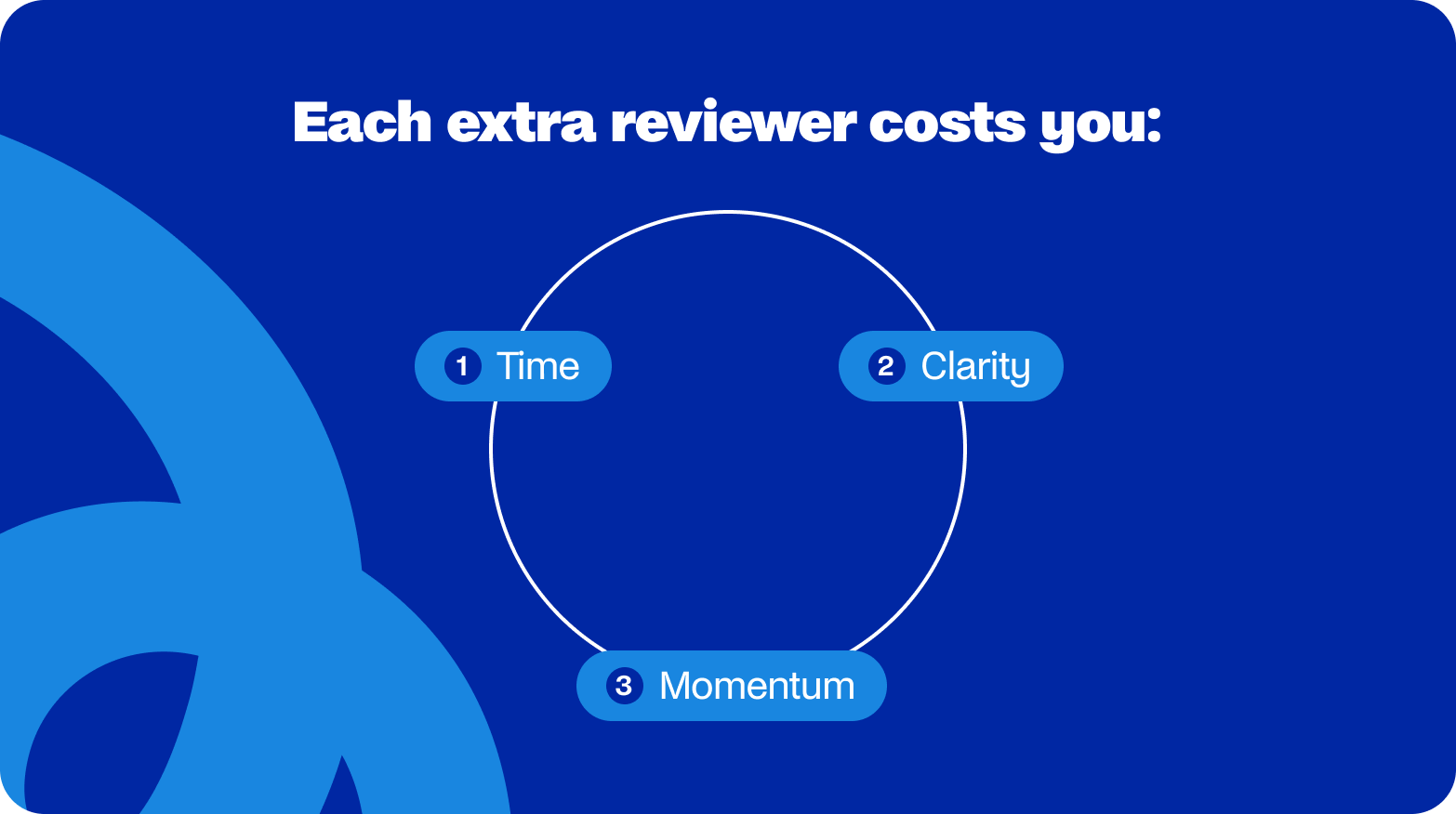 costliness long content approval process