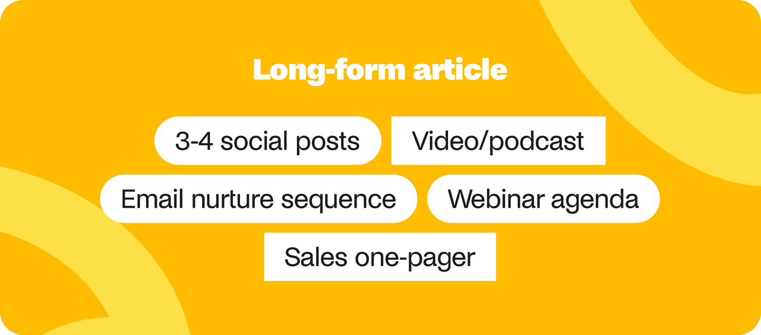 repurpose content for quality