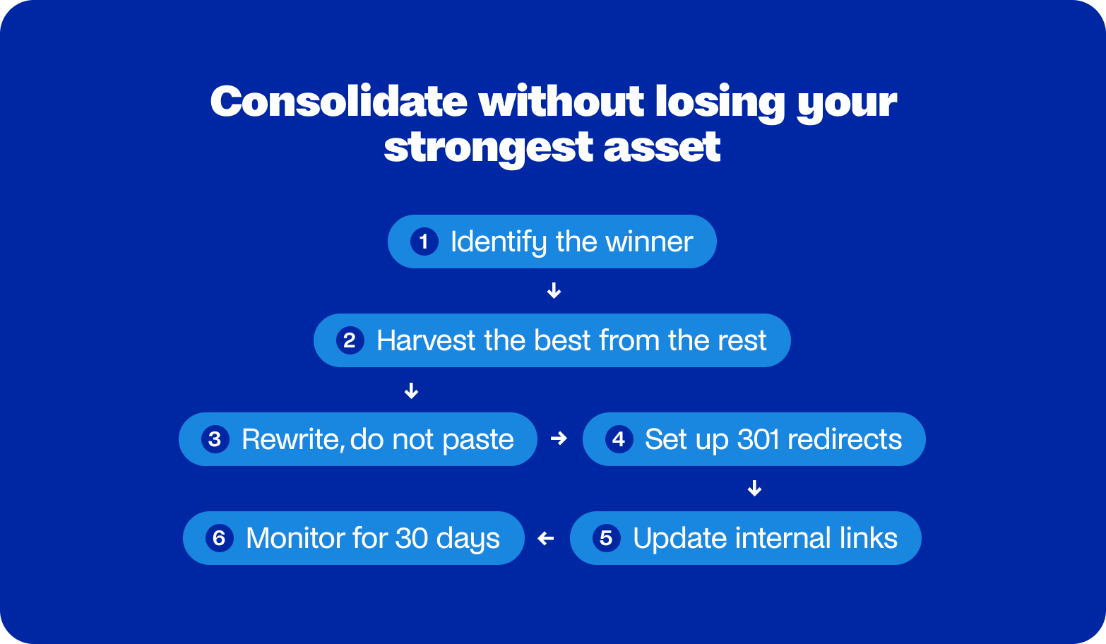 content consolidation