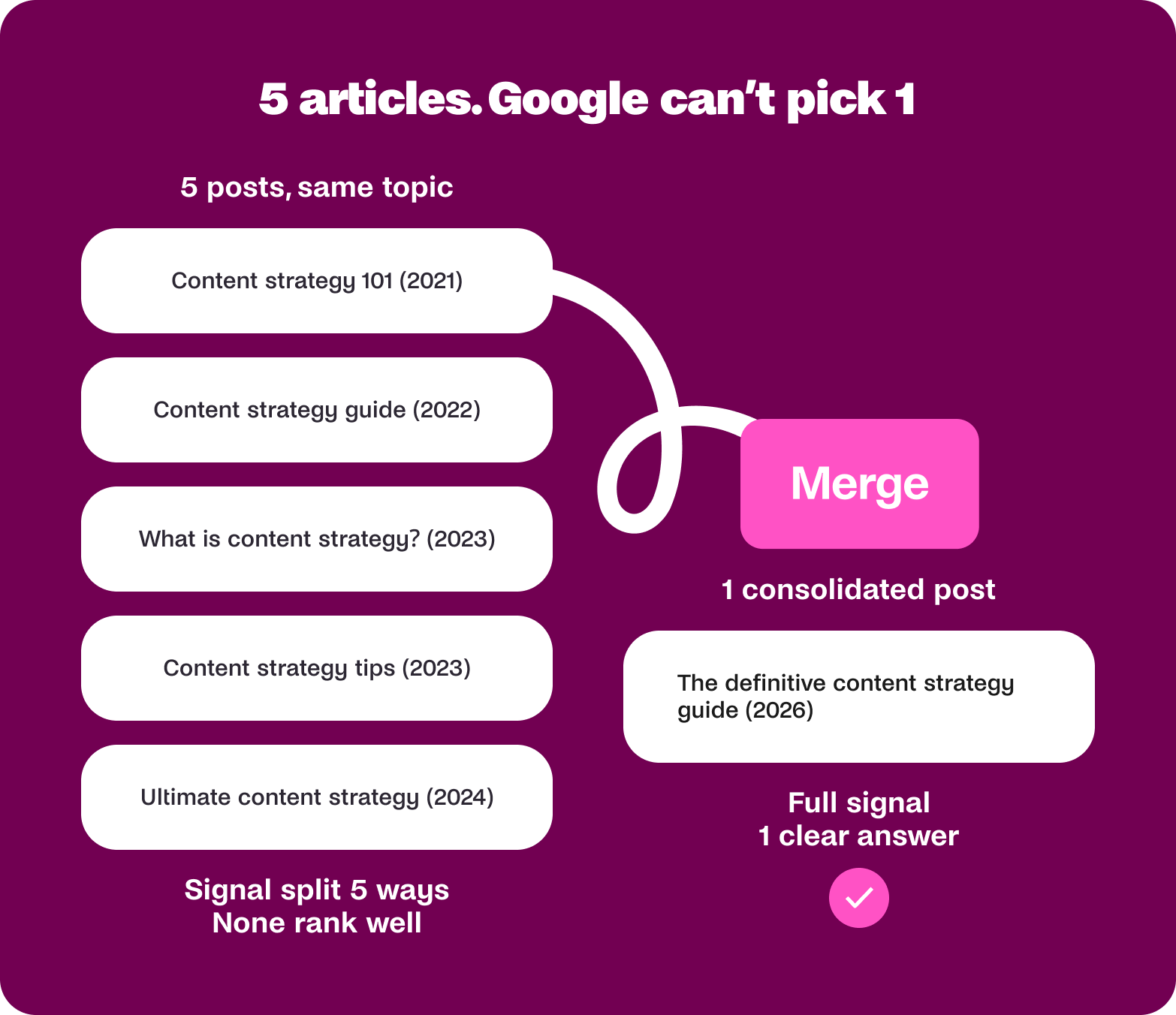 content consolidation strategy