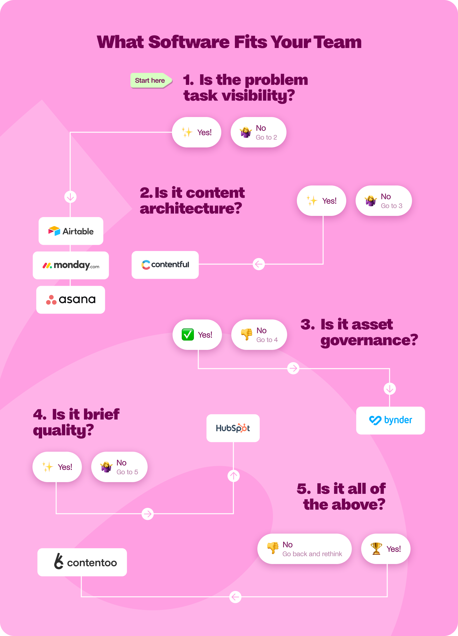 best content workflow software fit for teams