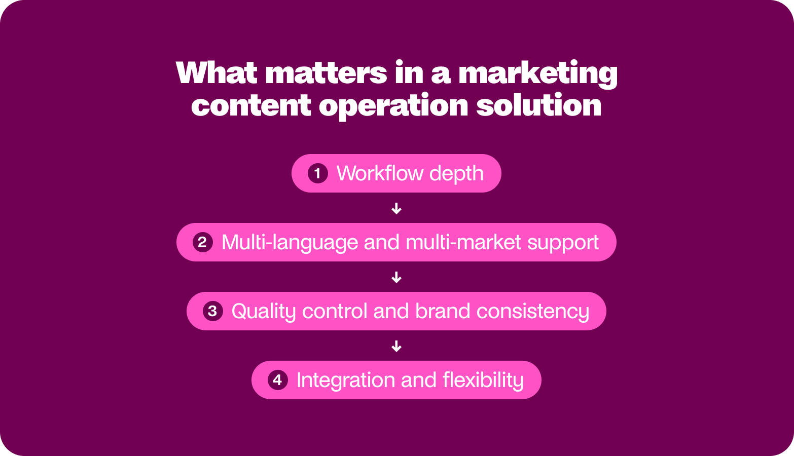 what matters most content operation solutions