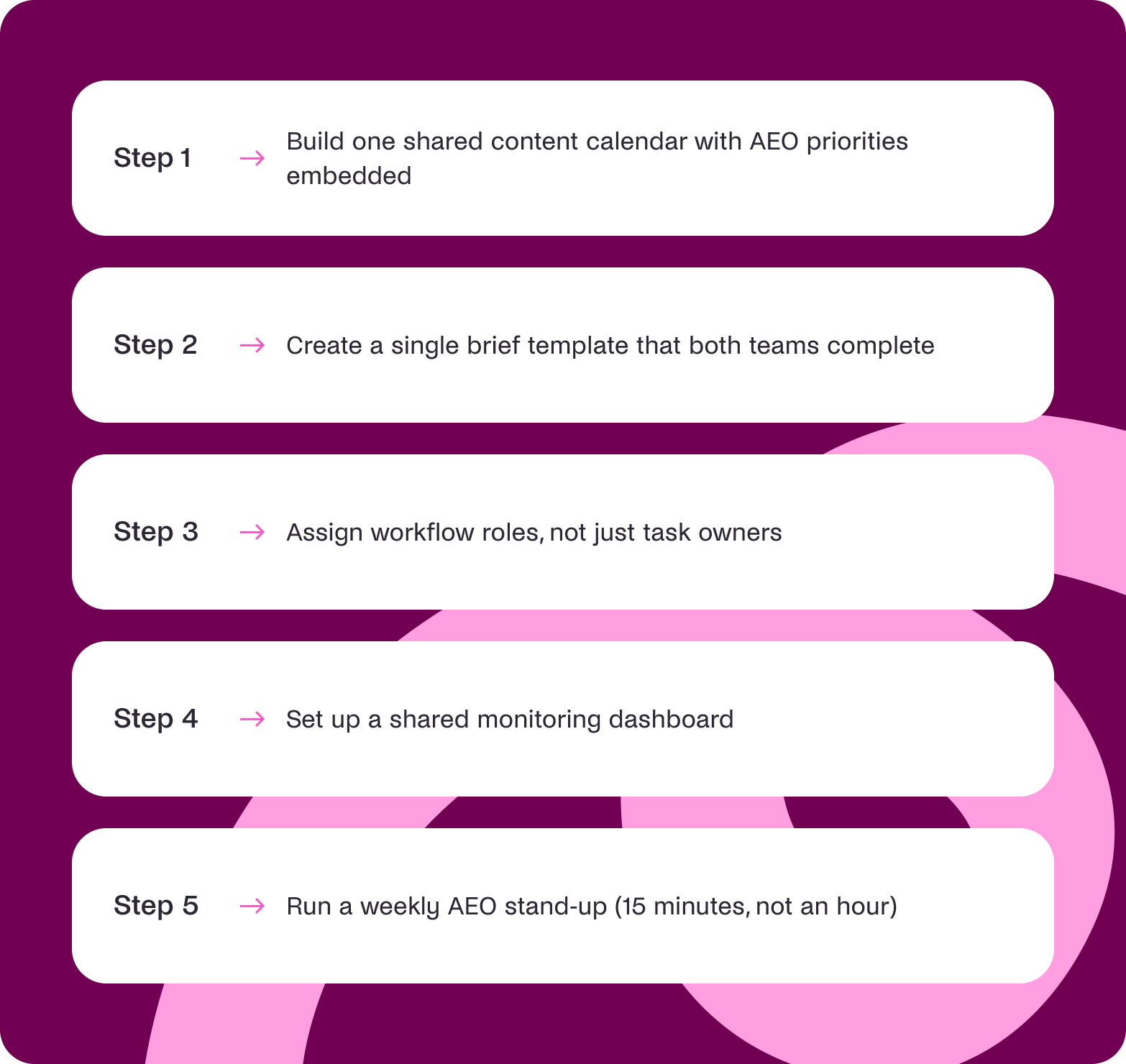 how to seo and content engineering work together
