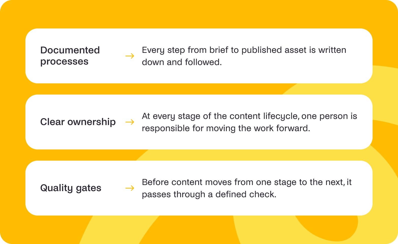 how high performing content teams are effective
