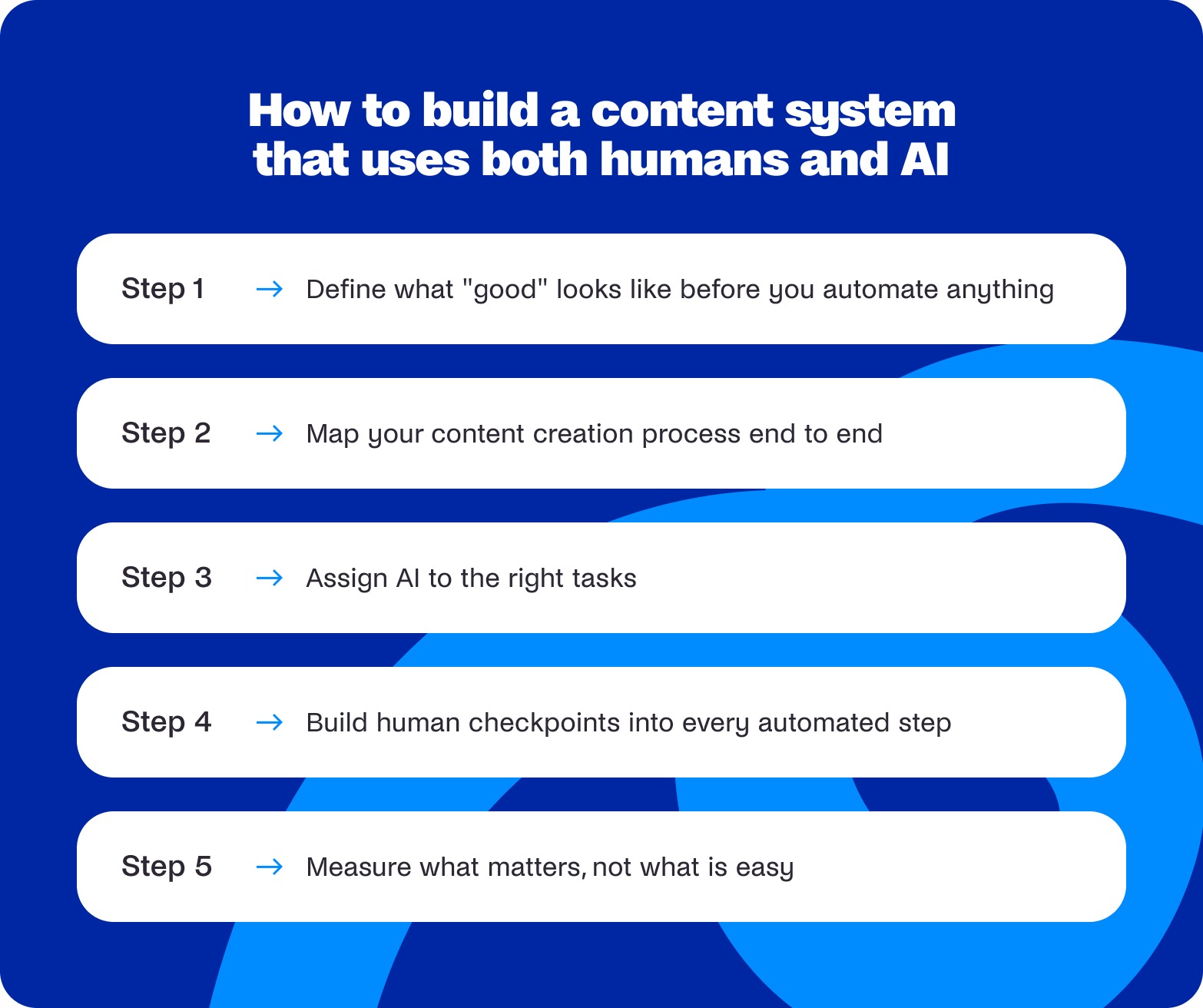 how to build a content system for humans and ai