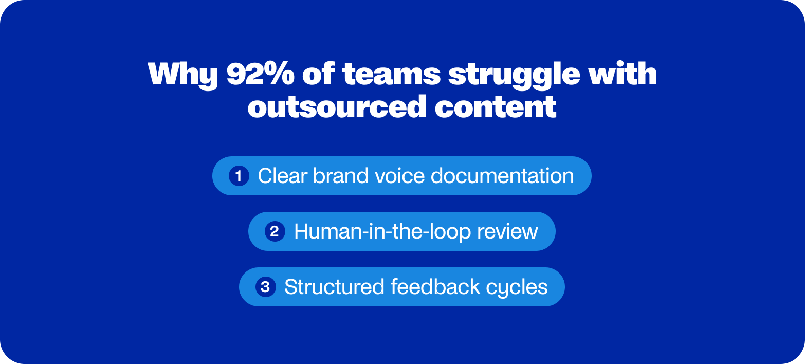 content marketers struggle outsourced content