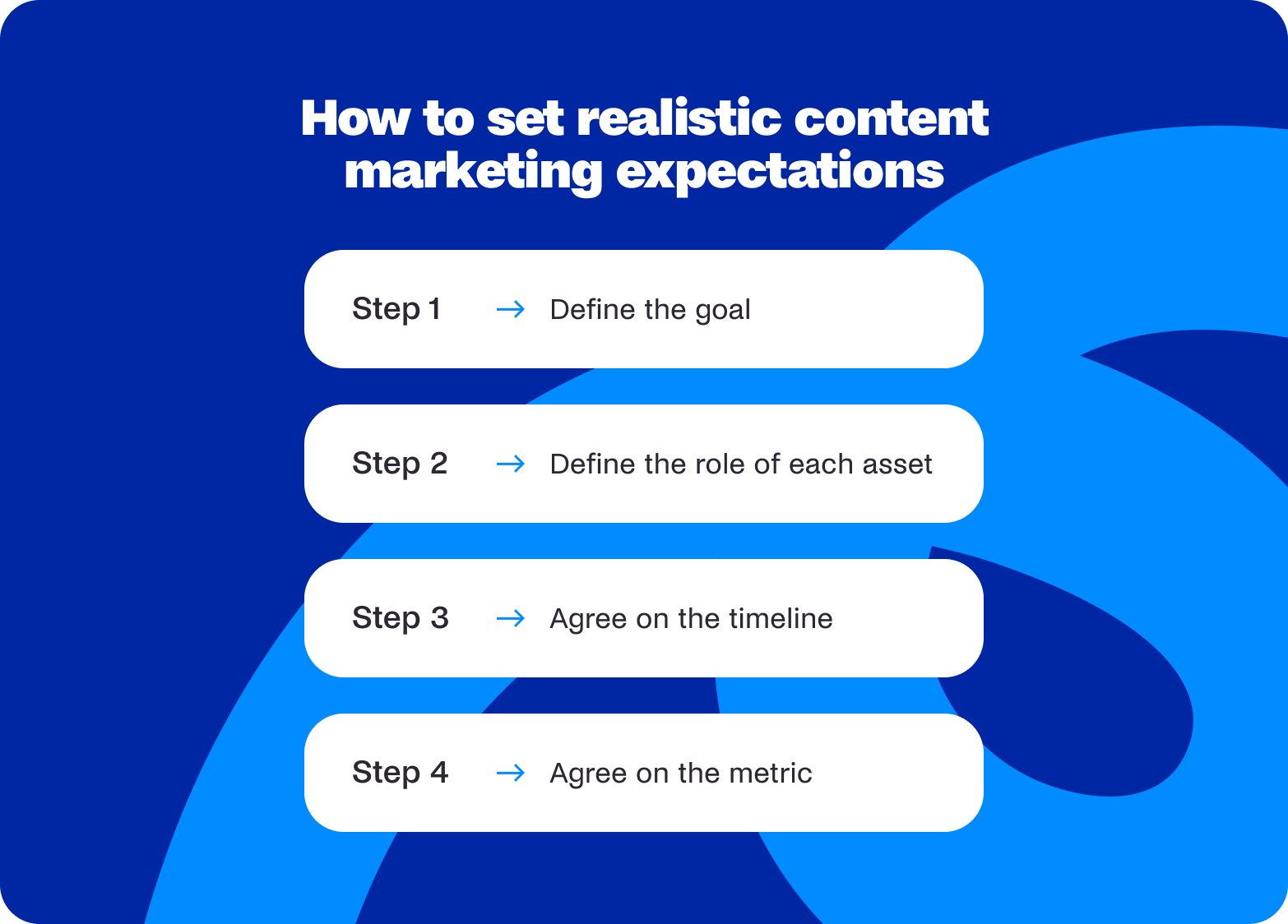how to set realistic content marketing expectations