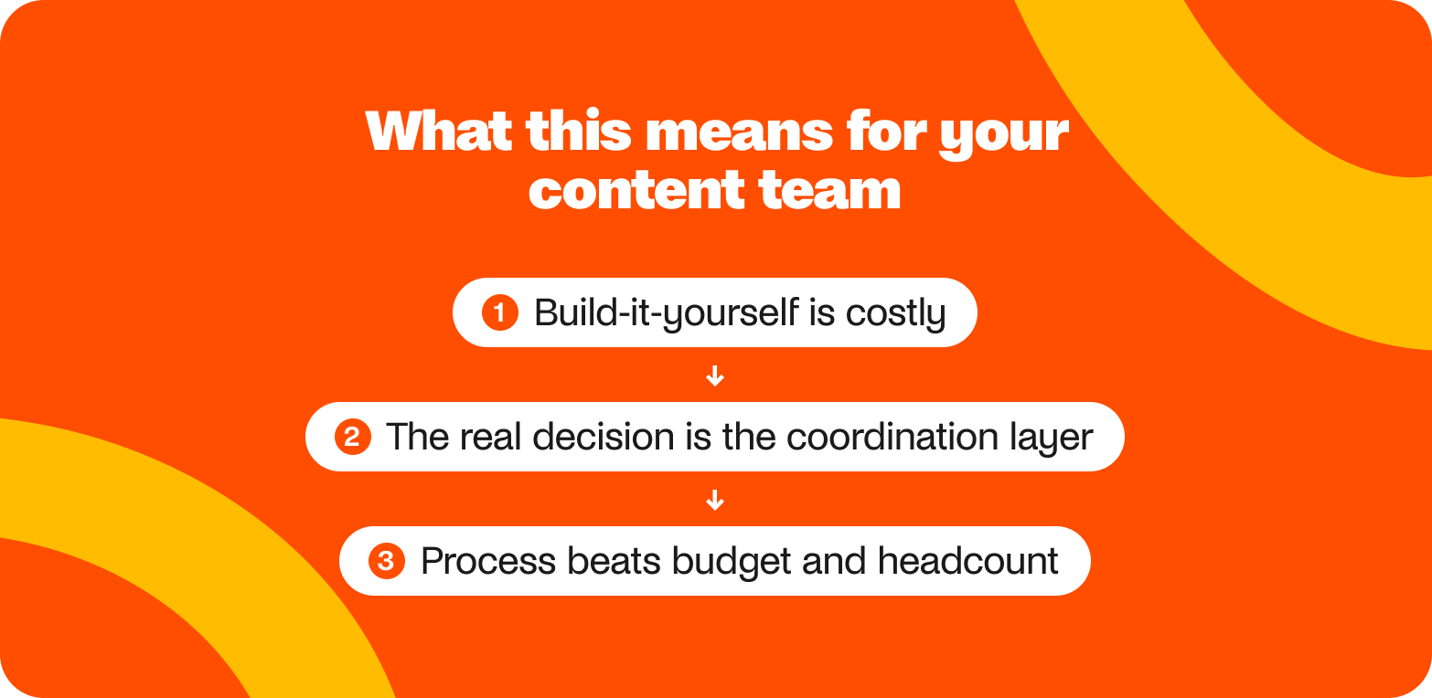 success for content teams that create digital content workflows