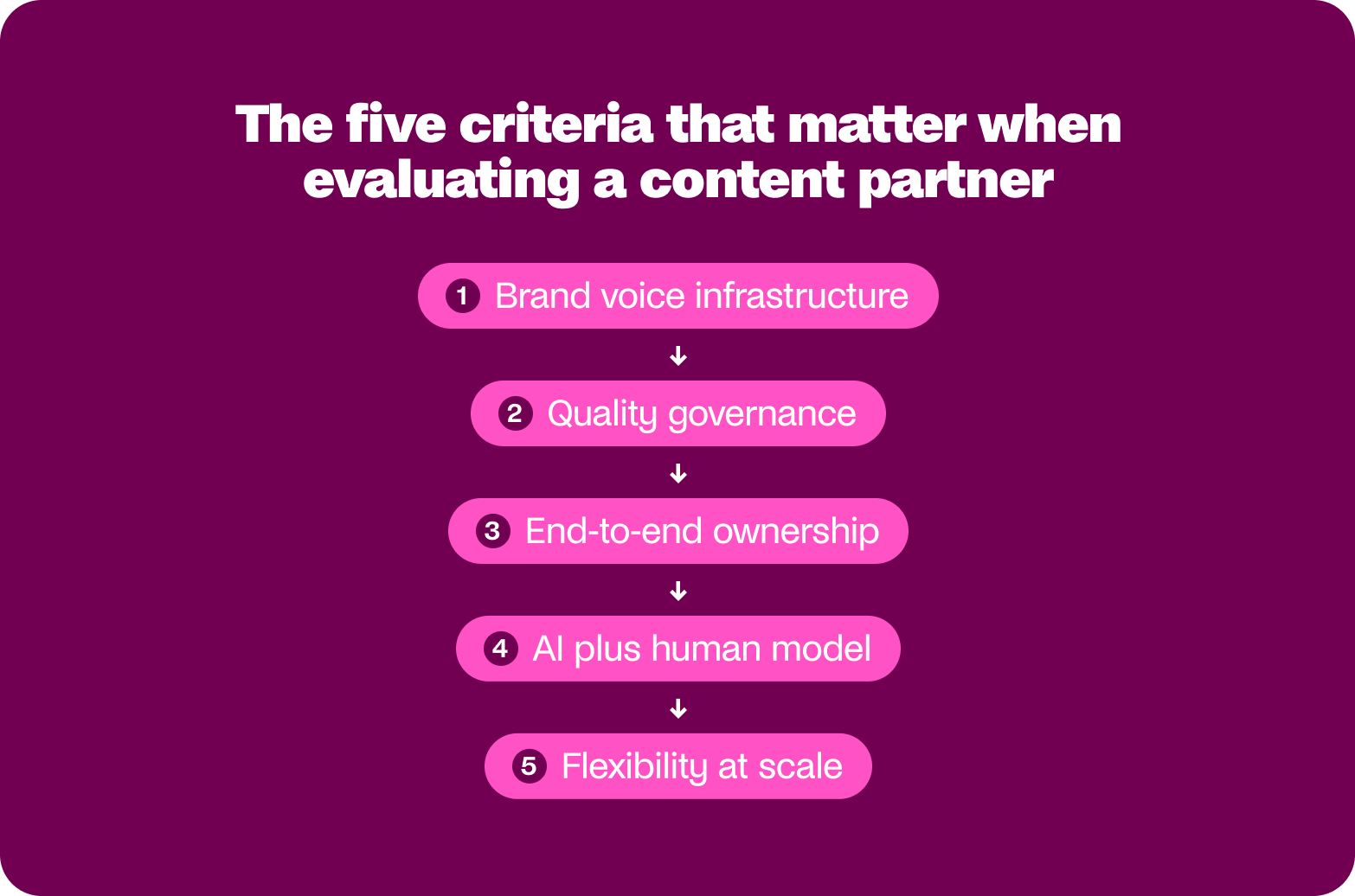 five criteria for evaluating a content partner