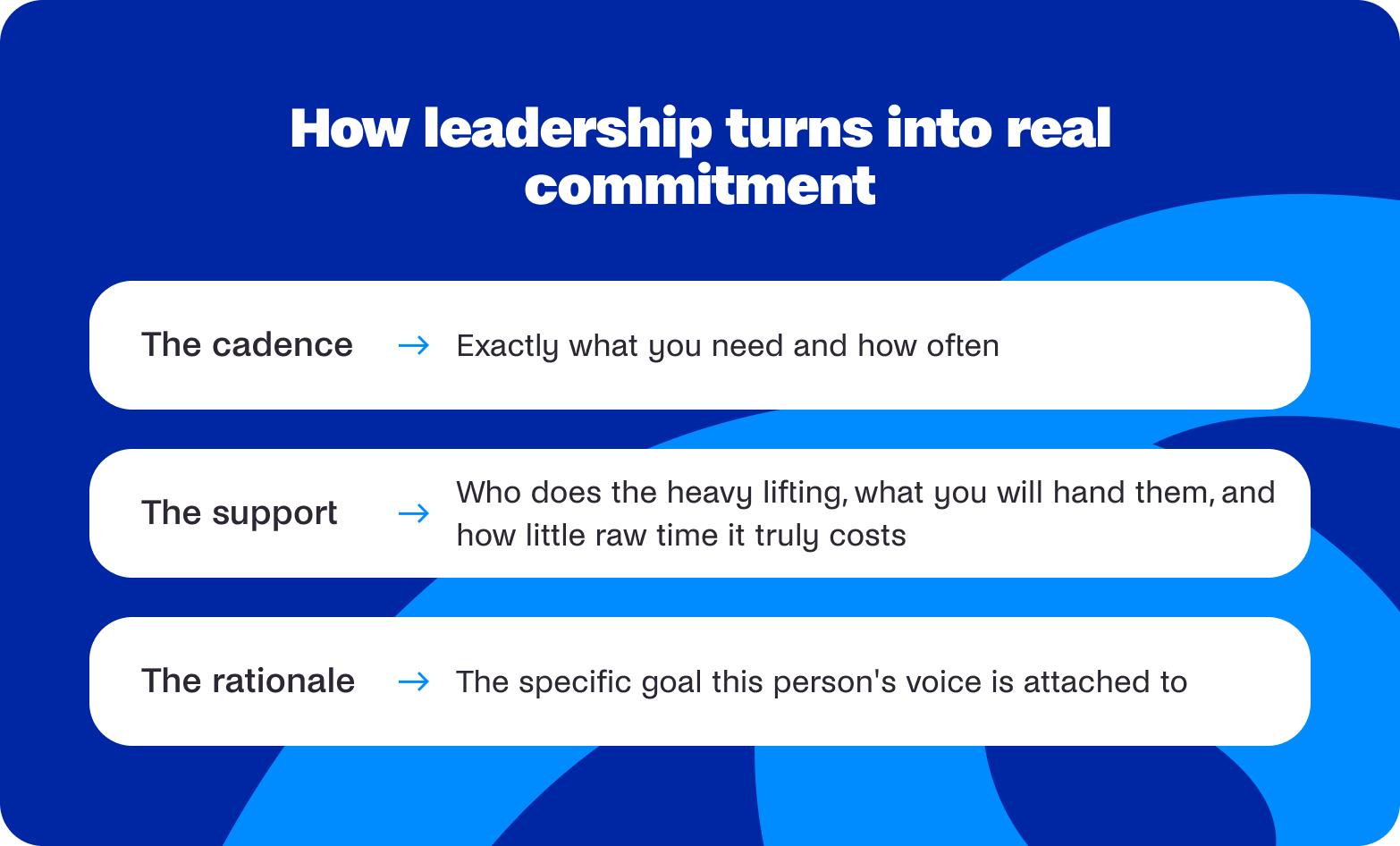 Cadence, support and rationale: the three parts of executive commitment