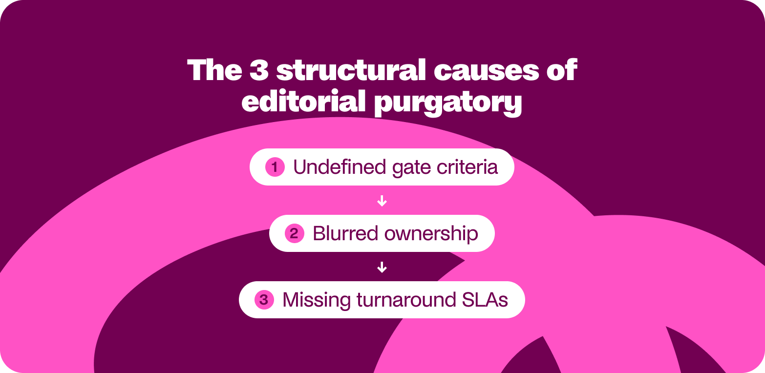 three structural causes for editorial issues