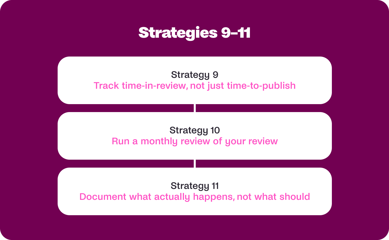 Strategies 9 to 11 for closing the content review loop