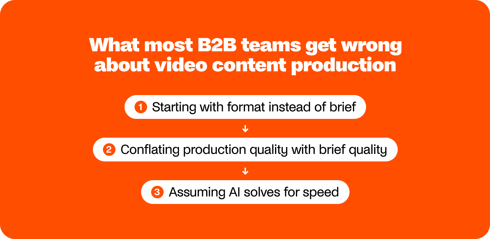Three things B2B teams get wrong about video content production