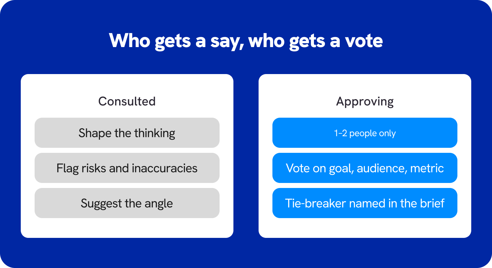 Consulted versus approving stakeholders on a content brief, with a named tie-breaker