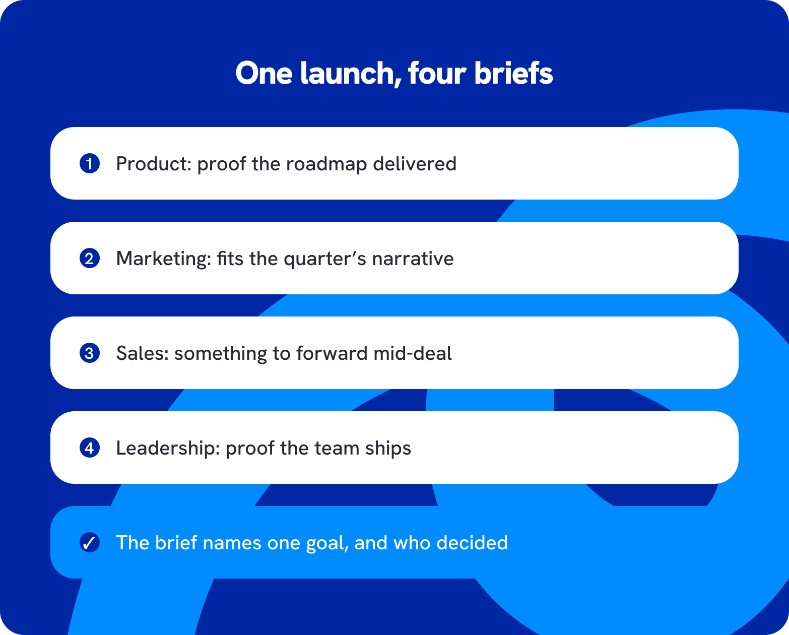 One feature launch, four briefs: product, marketing, sales and leadership goals
