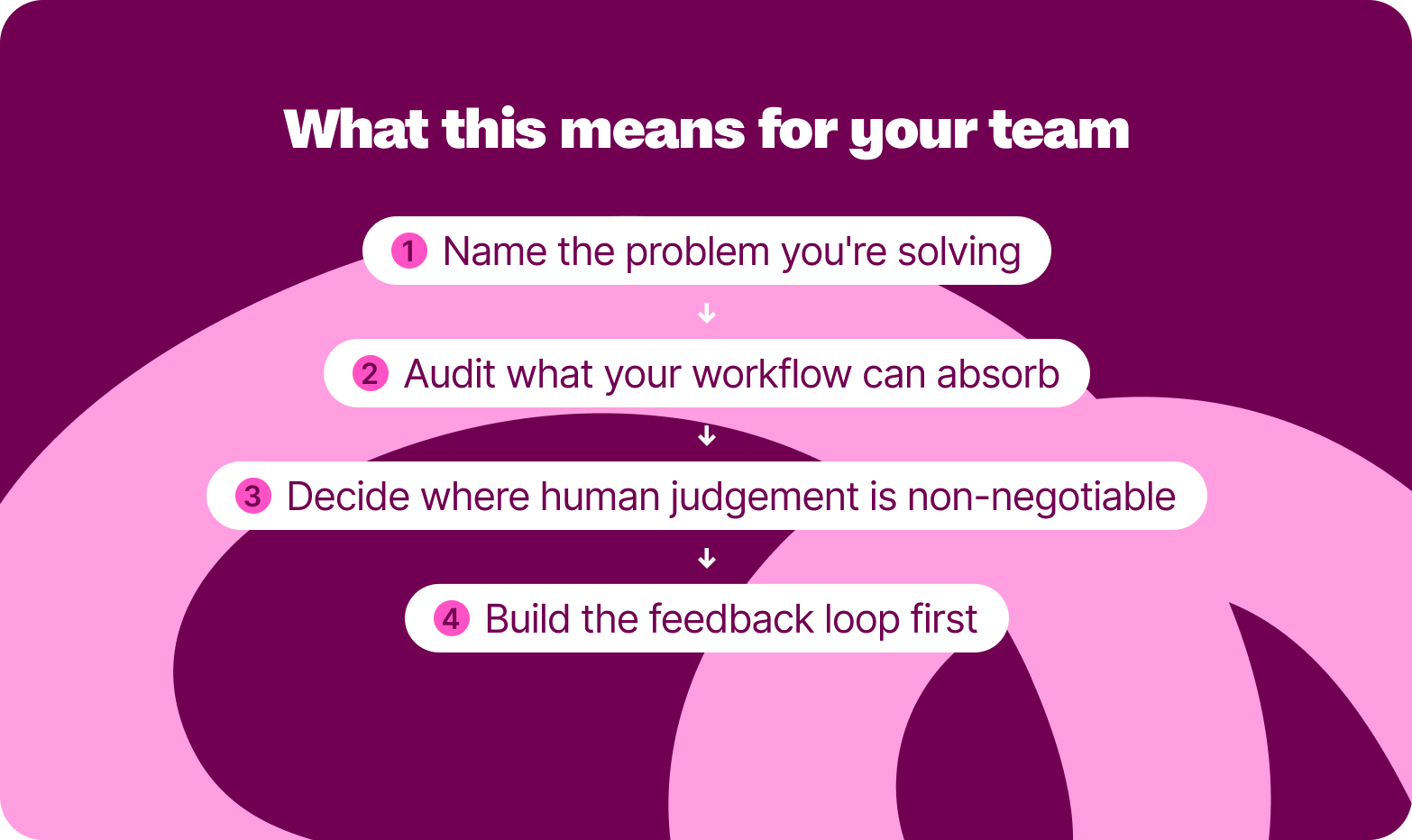 Before vendor talks: name the problem, audit workflow, set judgement, build feedback loop