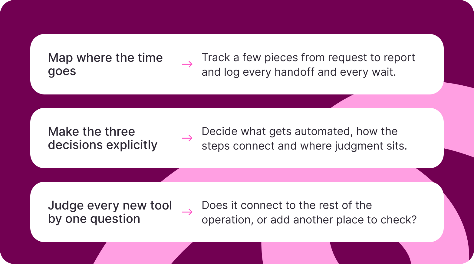 Operating model for automation: map the time, make three decisions, judge every tool