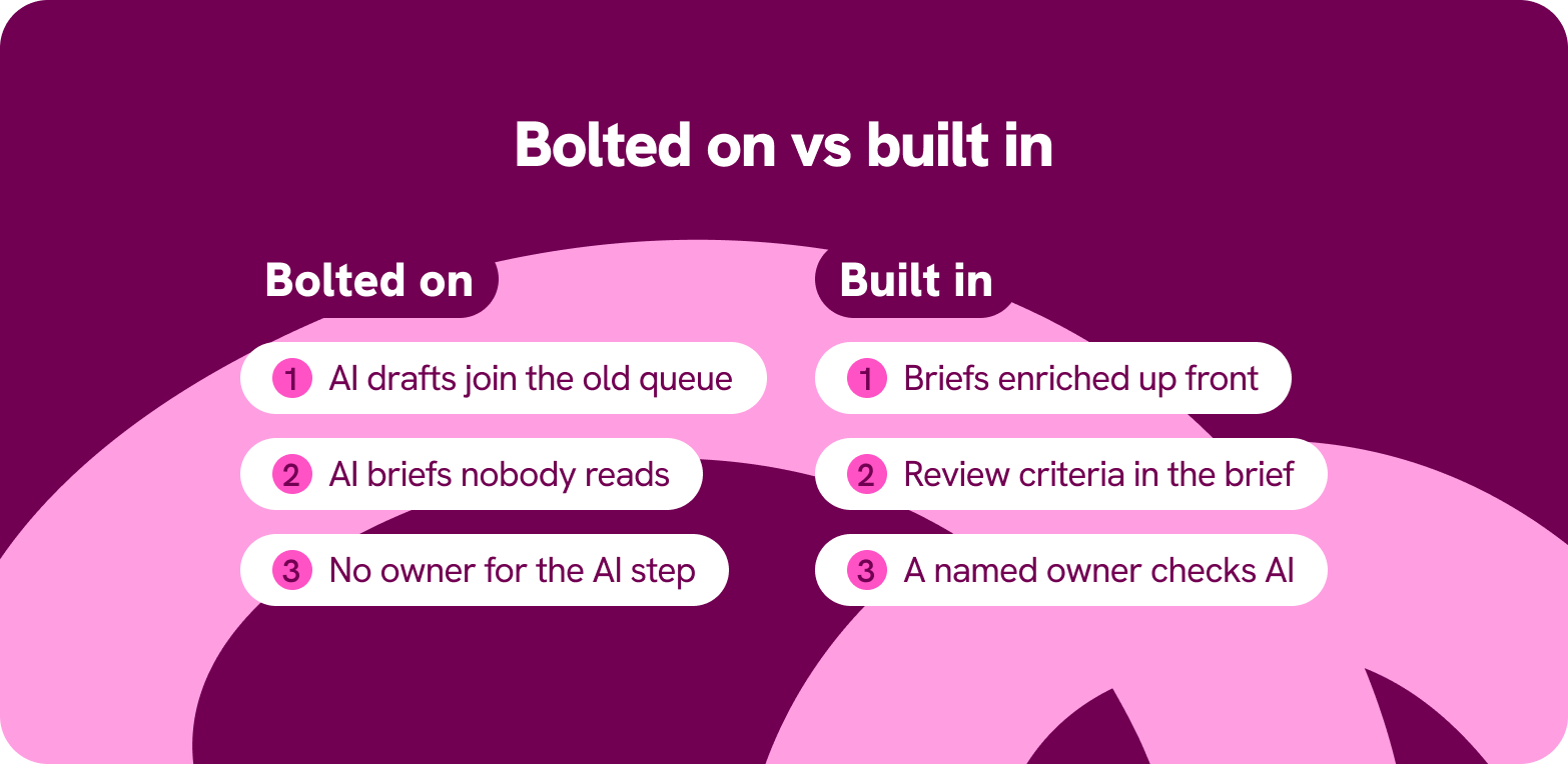 Bolted on vs built in: AI drafts join the old queue vs briefs enriched up front