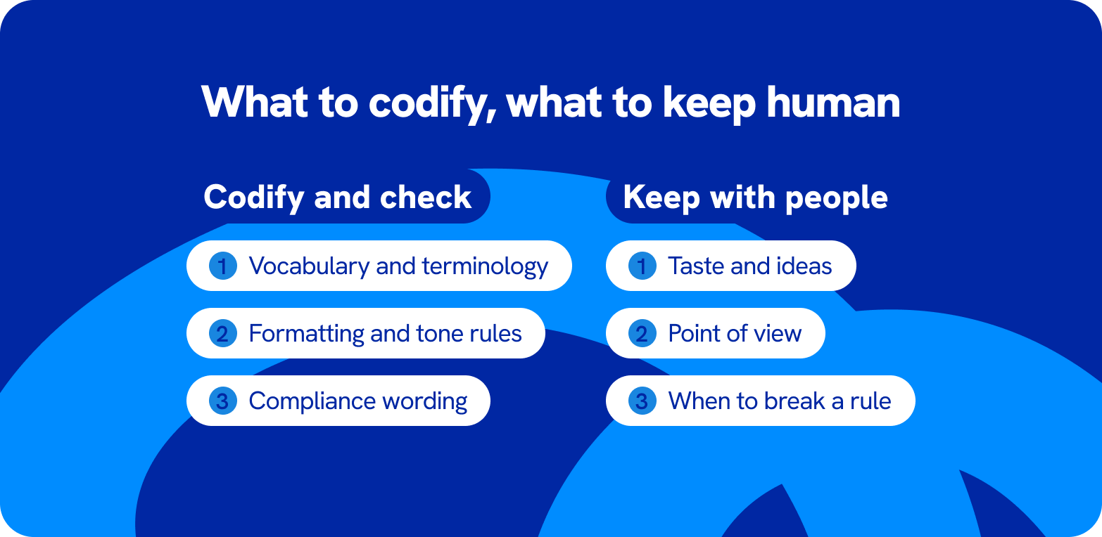What to codify and what to keep human: rules to check vs taste, ideas and point of view