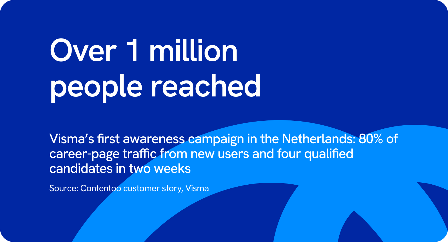 Visma campaign: over 1 million people reached, 80% of career-page traffic from new users