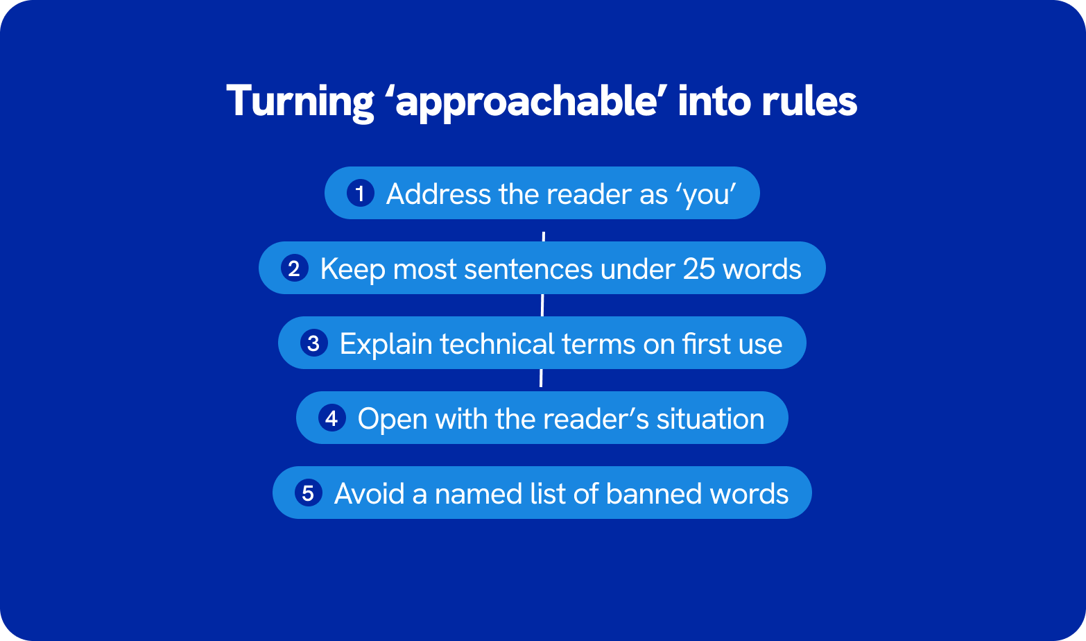 Turning approachable into rules: address the reader as you, keep sentences under 25 words