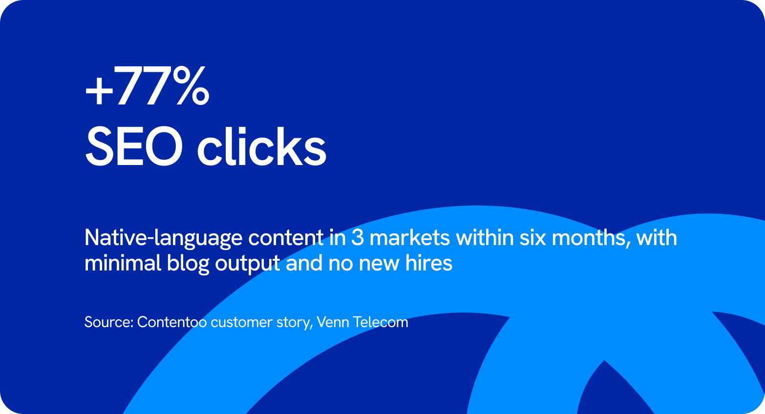 Venn Telecom: 77% more SEO clicks with native-language content in three markets
